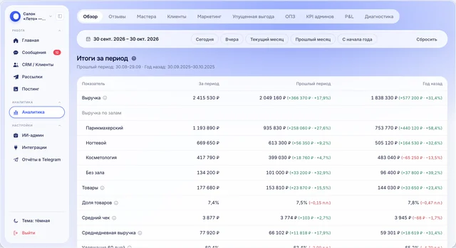 Кабинет aipie: аналитика салона