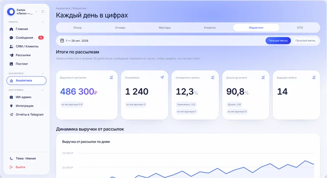 Кабинет aipie: итоги рассылок