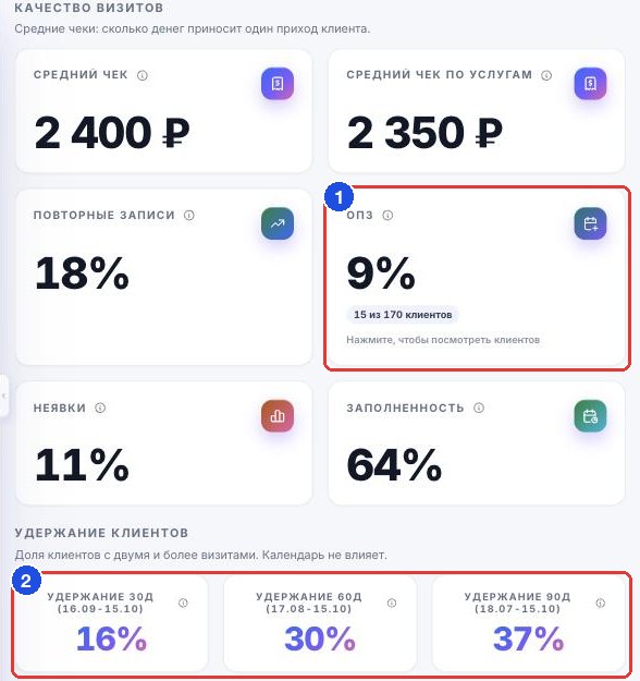 «Качество визитов» и «Удержание клиентов»: карточка «ОПЗ» и окна 30/60/90 дней