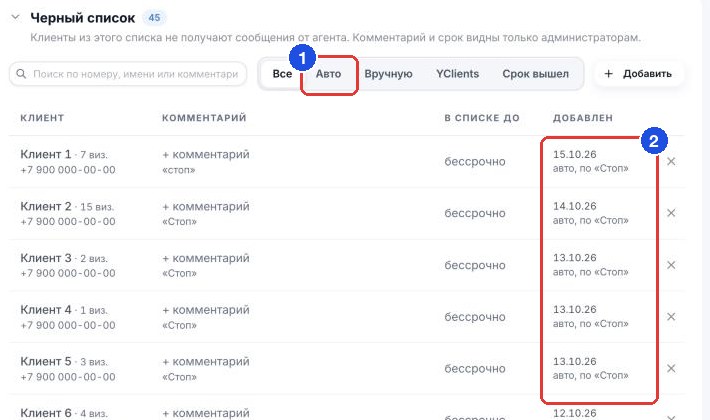 Таблица чёрного списка: фильтр «Авто» (1) и отметка источника в колонке «Добавлен» (2)