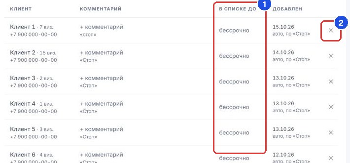 Таблица чёрного списка: колонка «В списке до» (1) и значок удаления в строке (2)