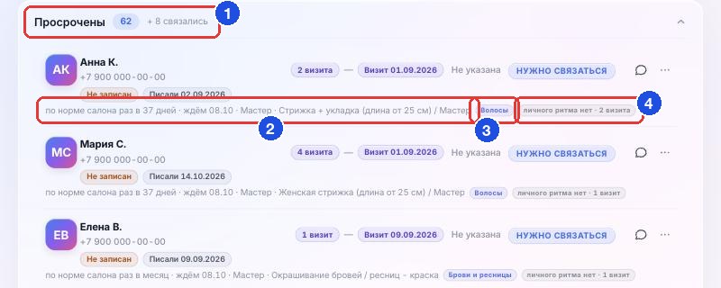 Группа «Просрочены»: строки клиентов с ожидаемой датой визита