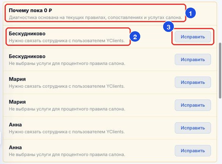 Блок «Почему пока 0 ₽» (1): у каждого сотрудника — конкретная причина (2) и кнопка «Исправить» (3), которая открывает нужный шаг настройки