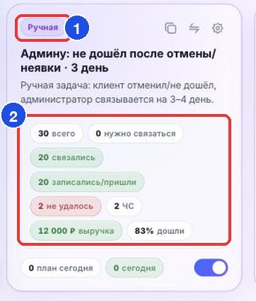 Ручная активация: пометка «Ручная» (1) и цифры обзвона (2)