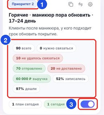 Автоматическая активация: «Приоритет» (1), цифры отправок (2) и переключатель (3)