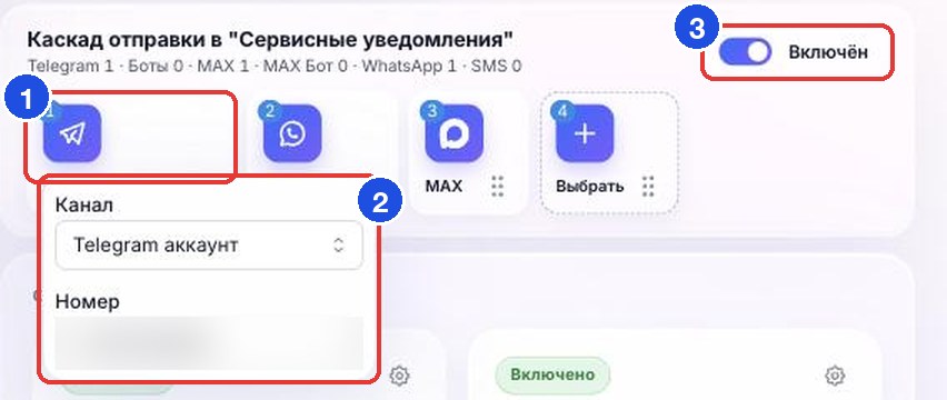 Блок каскада: шаги-плитки, окно выбора канала и номера, переключатель «Включён»