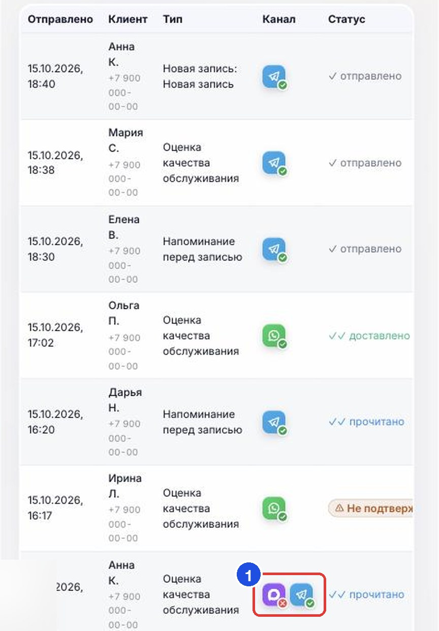 Список отправленных: в последней строке MAX не сработал, сообщение ушло через Telegram