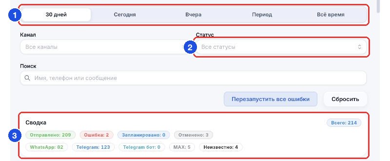 Вкладка «Получатели»: период, фильтры и «Сводка»