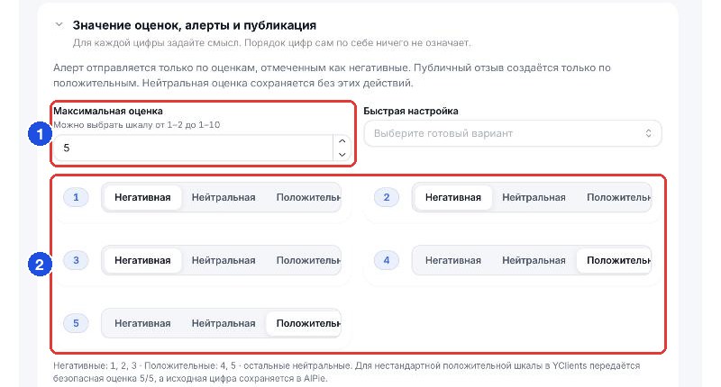 Шкала оценок и смысл каждой цифры